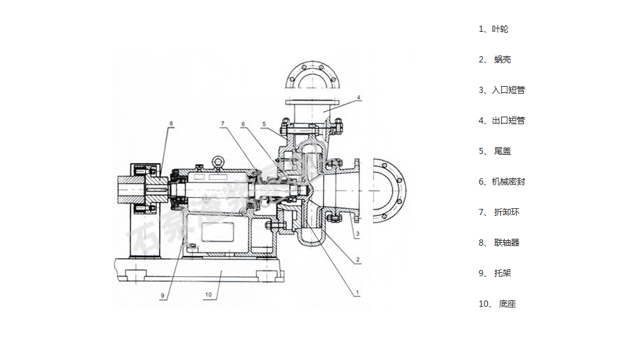 ZD渣浆泵结构图