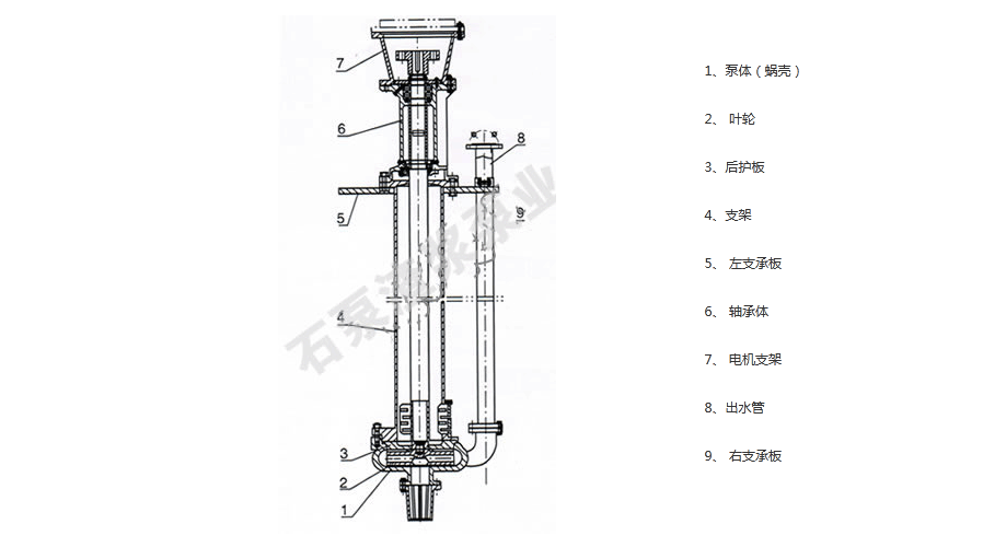 ZJL渣浆泵结构图