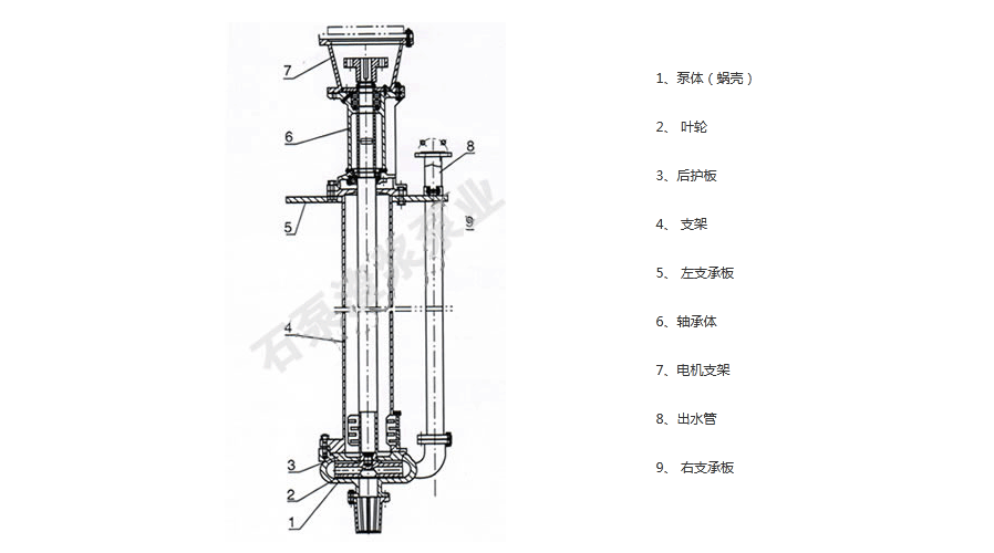 SP液下渣浆泵结构图